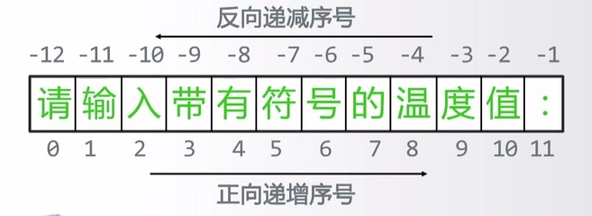 二.Python基本元素语法